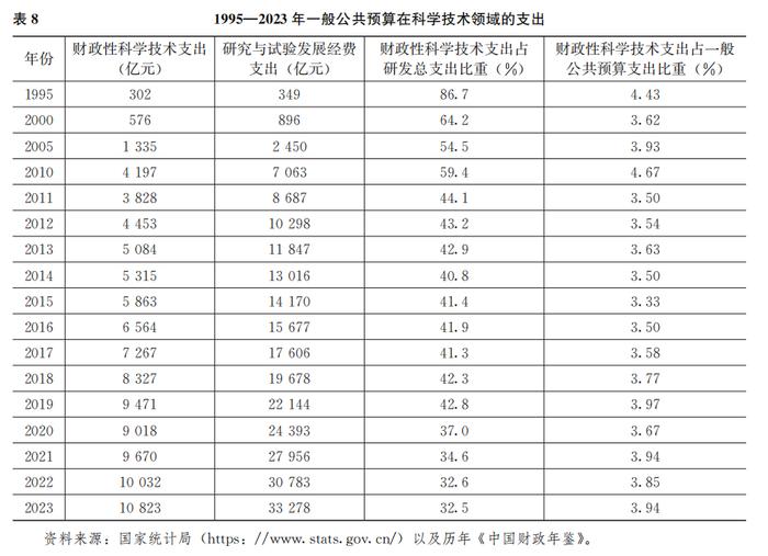 研究｜周绍杰 杨 璐：重塑国家发展治理——分税制改革三十年评述（下）