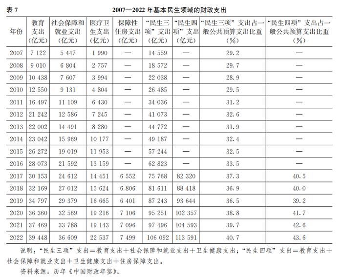 研究｜周绍杰 杨 璐：重塑国家发展治理——分税制改革三十年评述（下）