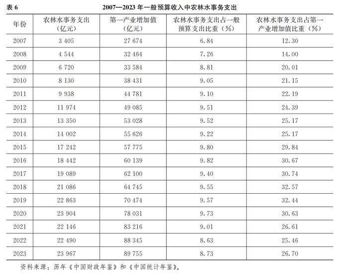 研究｜周绍杰 杨 璐：重塑国家发展治理——分税制改革三十年评述（下）