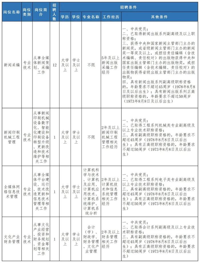 报名进行中！辽宁这些事业单位正在招聘