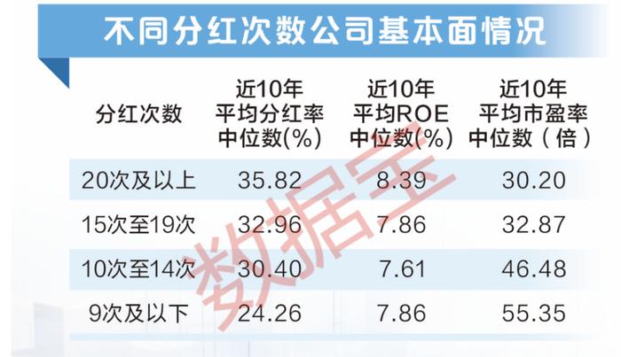 A股分红金额创历史新高！大数据教你把握填权行情