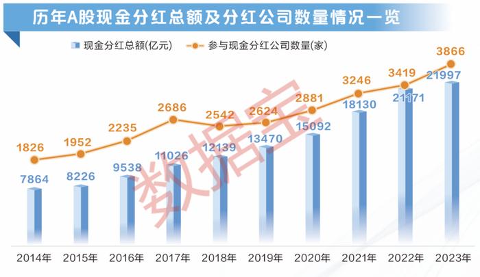 A股分红金额创历史新高！大数据教你把握填权行情