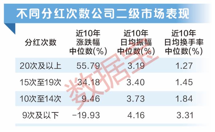 A股分红金额创历史新高！大数据教你把握填权行情