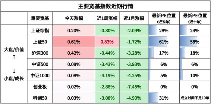 影响债市的4个因素