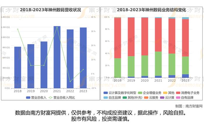 华为鲲鹏8大核心龙头股分析，一篇文章梳理清楚