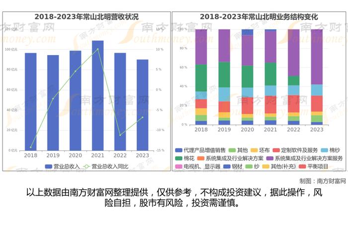 华为鲲鹏8大核心龙头股分析，一篇文章梳理清楚