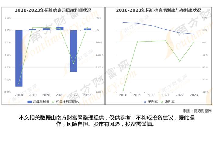 华为鲲鹏8大核心龙头股分析，一篇文章梳理清楚