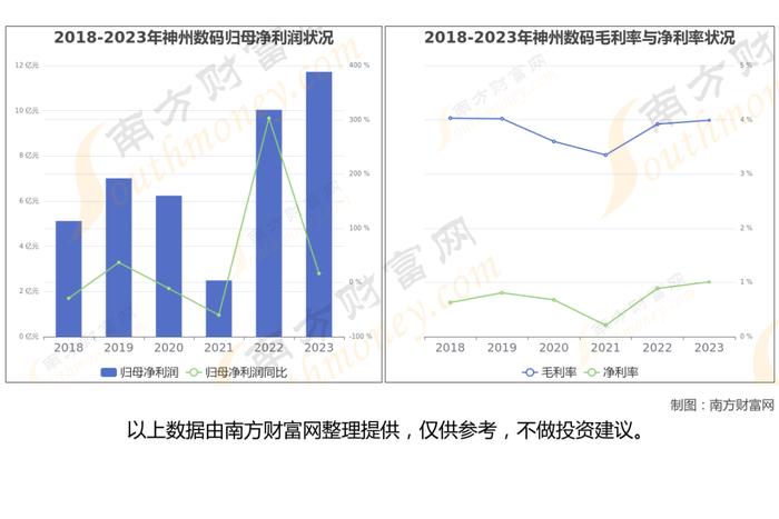 华为鲲鹏8大核心龙头股分析，一篇文章梳理清楚