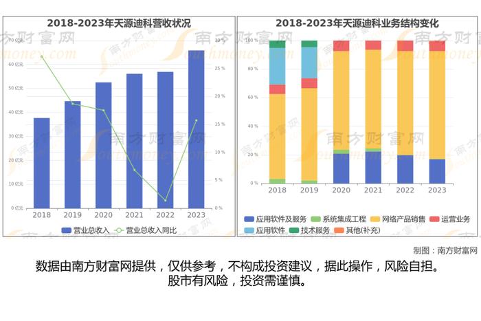 华为鲲鹏8大核心龙头股分析，一篇文章梳理清楚