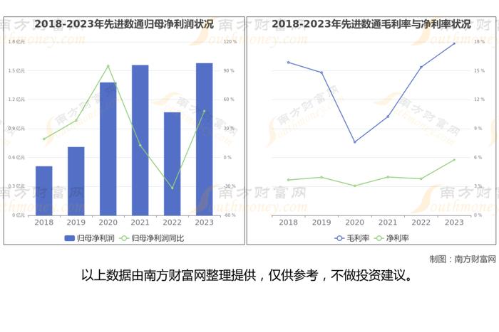 华为鲲鹏8大核心龙头股分析，一篇文章梳理清楚