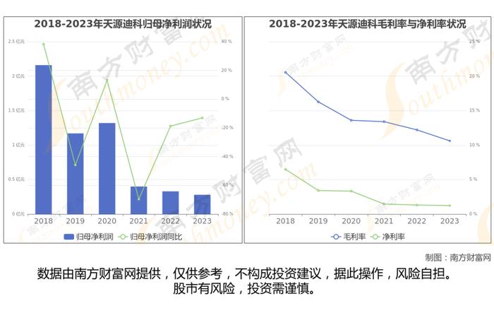 华为鲲鹏8大核心龙头股分析，一篇文章梳理清楚