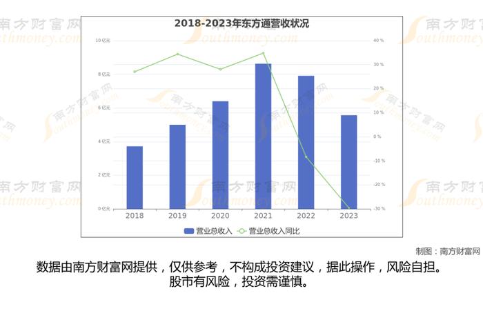 华为鲲鹏8大核心龙头股分析，一篇文章梳理清楚