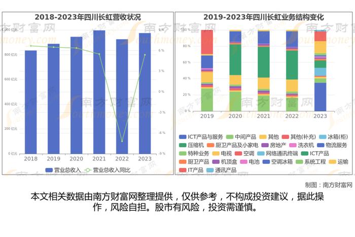 华为鲲鹏8大核心龙头股分析，一篇文章梳理清楚