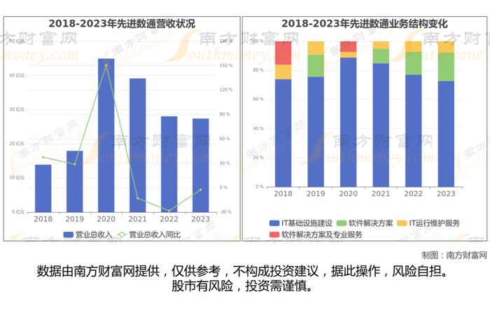 华为鲲鹏8大核心龙头股分析，一篇文章梳理清楚