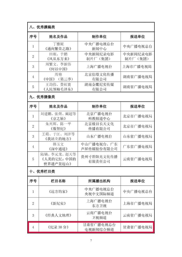 国家广播电视总局公示 丨 甘肃卫视《纪录30分》栏目 入围2023年度国产纪录片及创作人才扶持项目