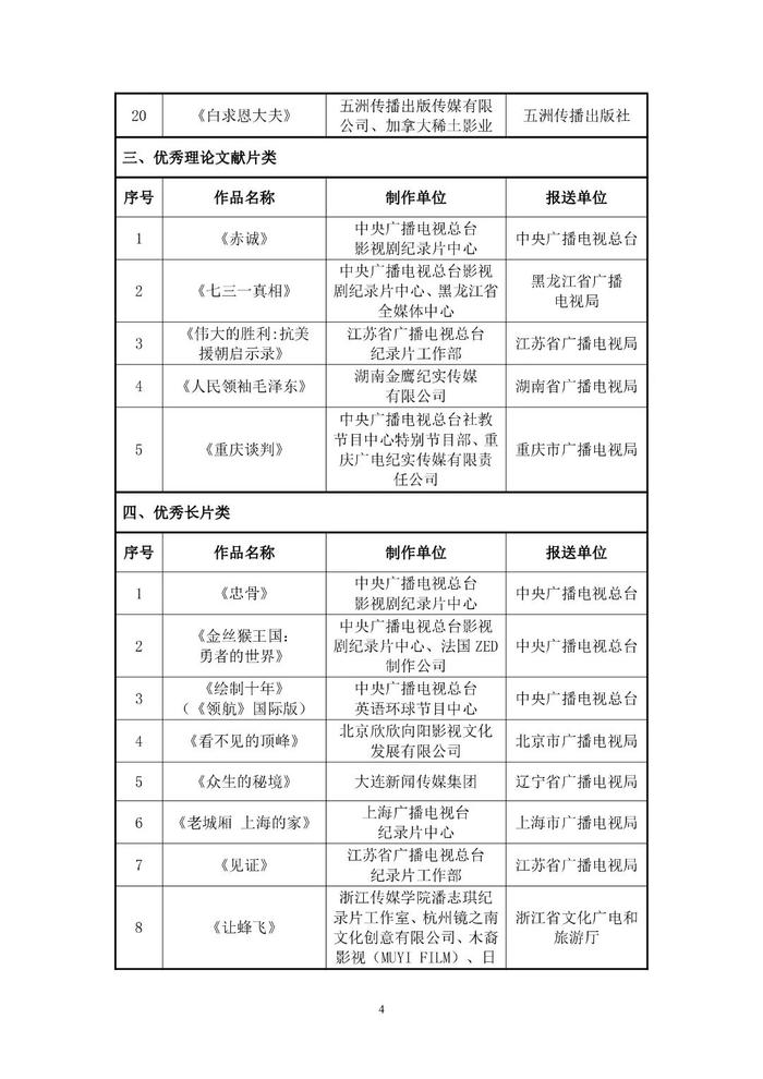 国家广播电视总局公示 丨 甘肃卫视《纪录30分》栏目 入围2023年度国产纪录片及创作人才扶持项目