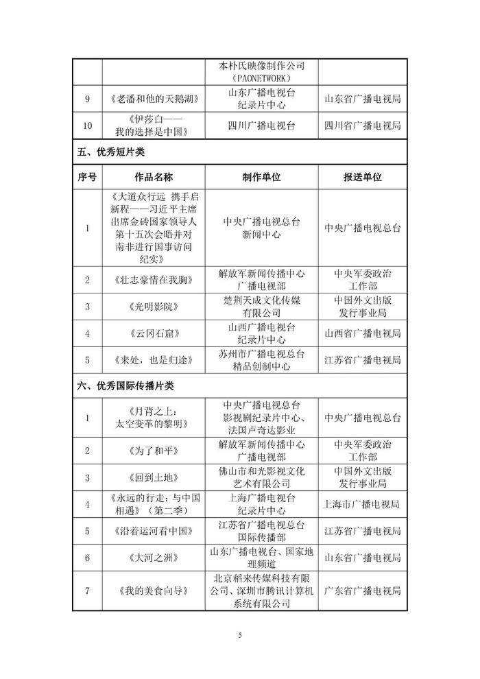 国家广播电视总局公示 丨 甘肃卫视《纪录30分》栏目 入围2023年度国产纪录片及创作人才扶持项目