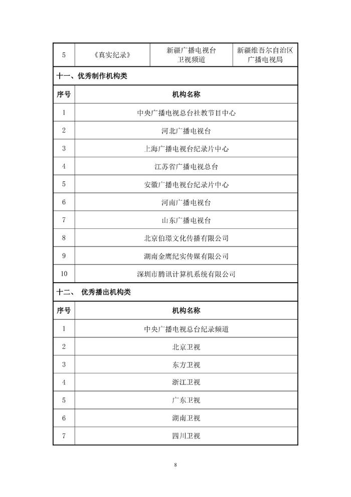 国家广播电视总局公示 丨 甘肃卫视《纪录30分》栏目 入围2023年度国产纪录片及创作人才扶持项目