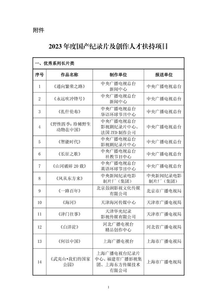 国家广播电视总局公示 丨 甘肃卫视《纪录30分》栏目 入围2023年度国产纪录片及创作人才扶持项目