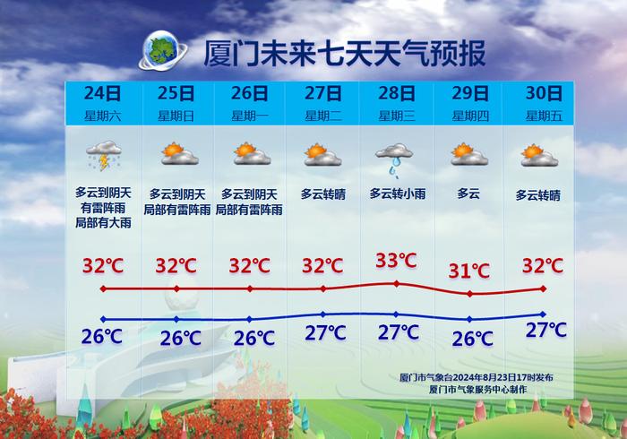 台风“珊珊”升级！福建冲击41℃！接下来的30天“很难受”……