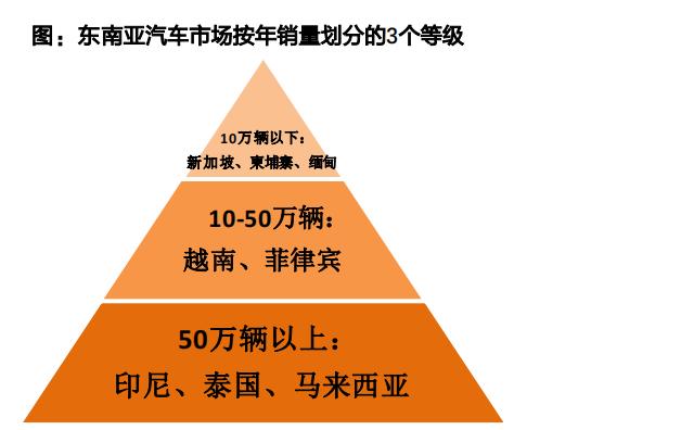 中国“高端车”，席卷新加坡