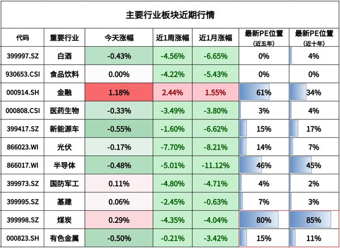 影响债市的4个因素