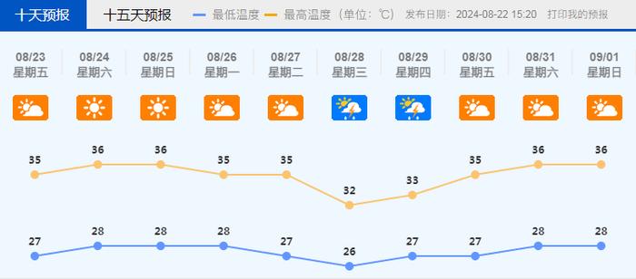 降雨减弱，35℃+高温迅速返场！未来10天佛山天气是……