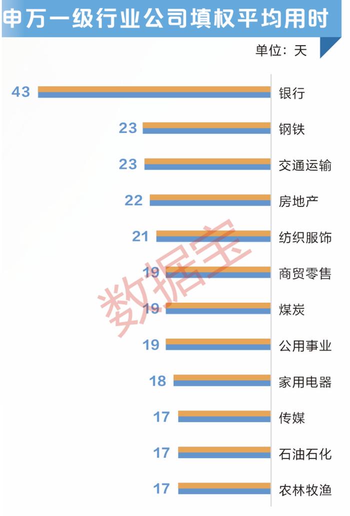 A股分红金额创历史新高！大数据教你把握填权行情