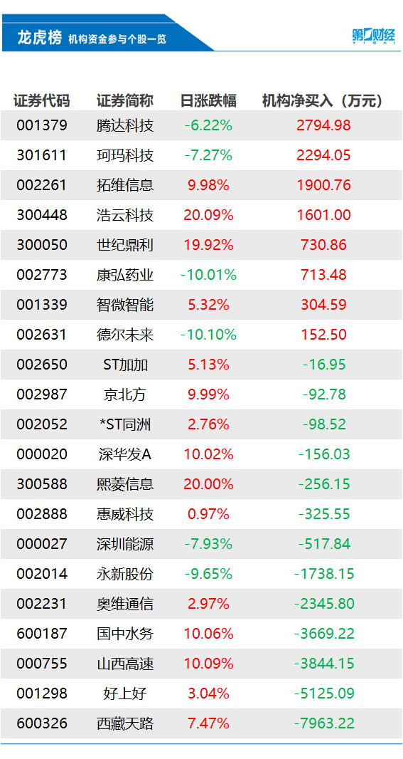 西藏天路股份有限公司在哪里 w700d1q75cms.jpg?by=cms_fixed_width