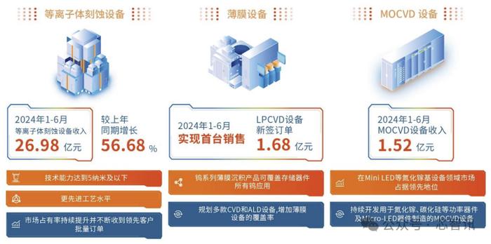 上半年净利减少48.48%，中微公司股价大跌近10%！