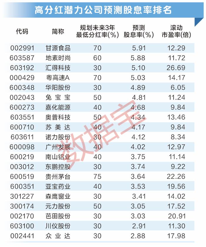 A股分红金额创历史新高！大数据教你把握填权行情