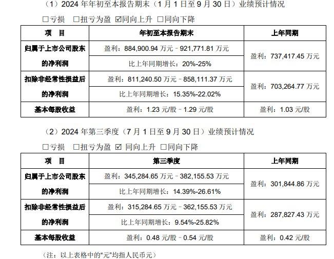 立讯精密今年上半年营收超千亿元，预计前三季度净利同比增逾20%