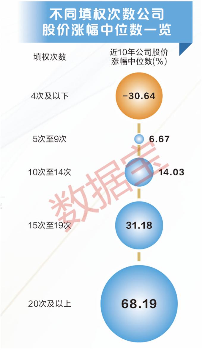 A股分红金额创历史新高！大数据教你把握填权行情