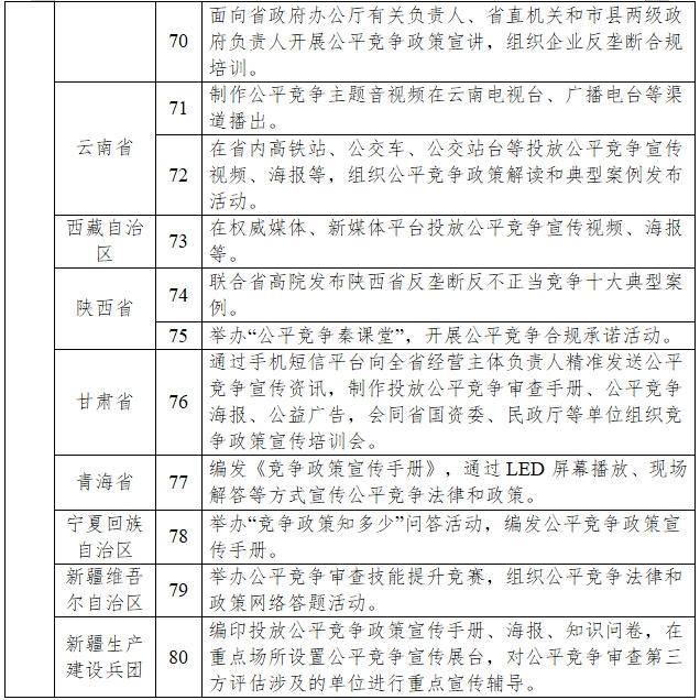 2024年中国公平竞争政策宣传周来了！（附重点活动安排）