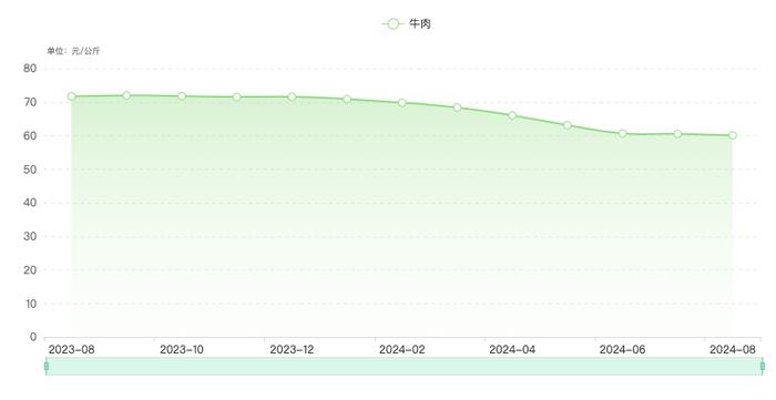 奶牛、肉牛养殖端大范围亏损，农业农村部要加大扶持力度