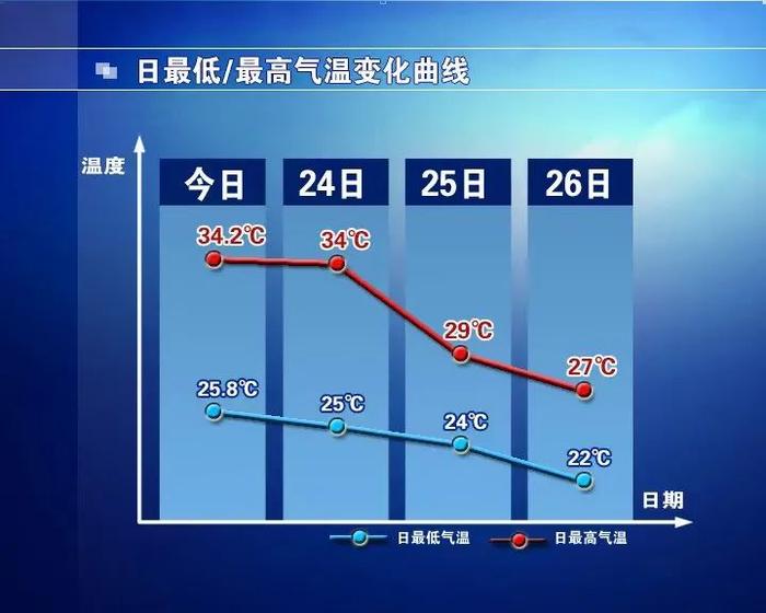 新一轮降雨即将到来…