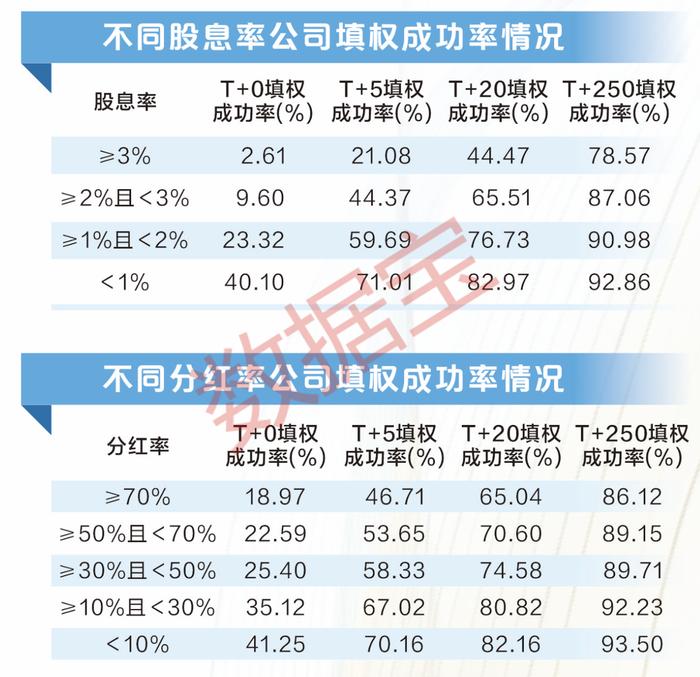 A股分红金额创历史新高！大数据教你把握填权行情