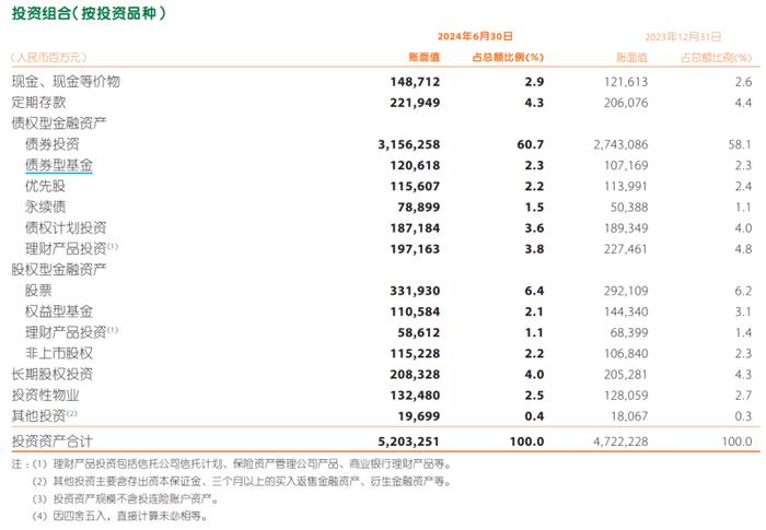 中国平安上半年净利润现增长 高管回应产品转型、投资热点