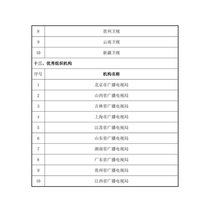 国家广播电视总局公示 丨 甘肃卫视《纪录30分》栏目 入围2023年度国产纪录片及创作人才扶持项目