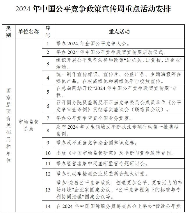 2024年中国公平竞争政策宣传周来了！（附重点活动安排）