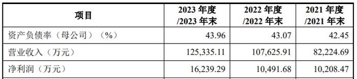 A股申购 | 速达股份(001277.SZ)开启申购 业务主要围绕煤炭综采设备液压支架开展