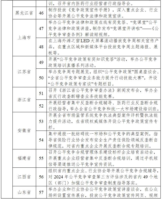 2024年中国公平竞争政策宣传周来了！（附重点活动安排）