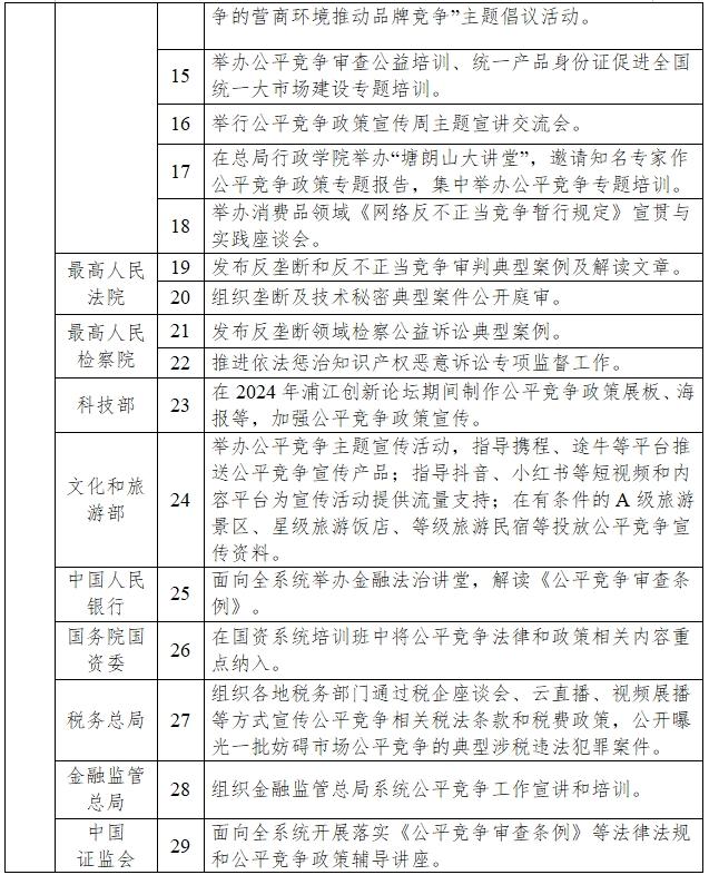 2024年中国公平竞争政策宣传周来了！（附重点活动安排）