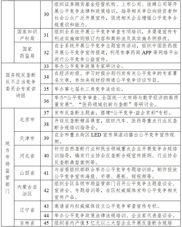 2024年中国公平竞争政策宣传周来了！（附重点活动安排）