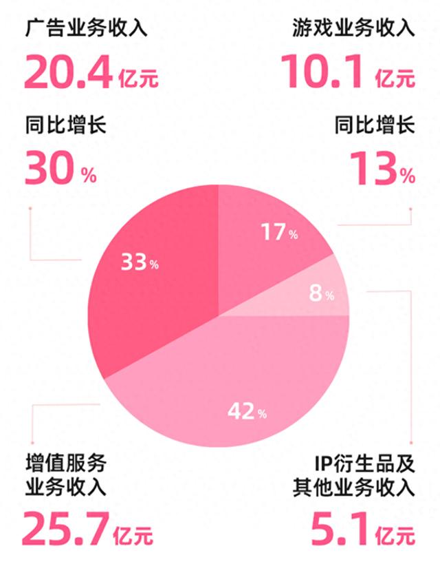 ​AI时代，B站用户突然值钱了