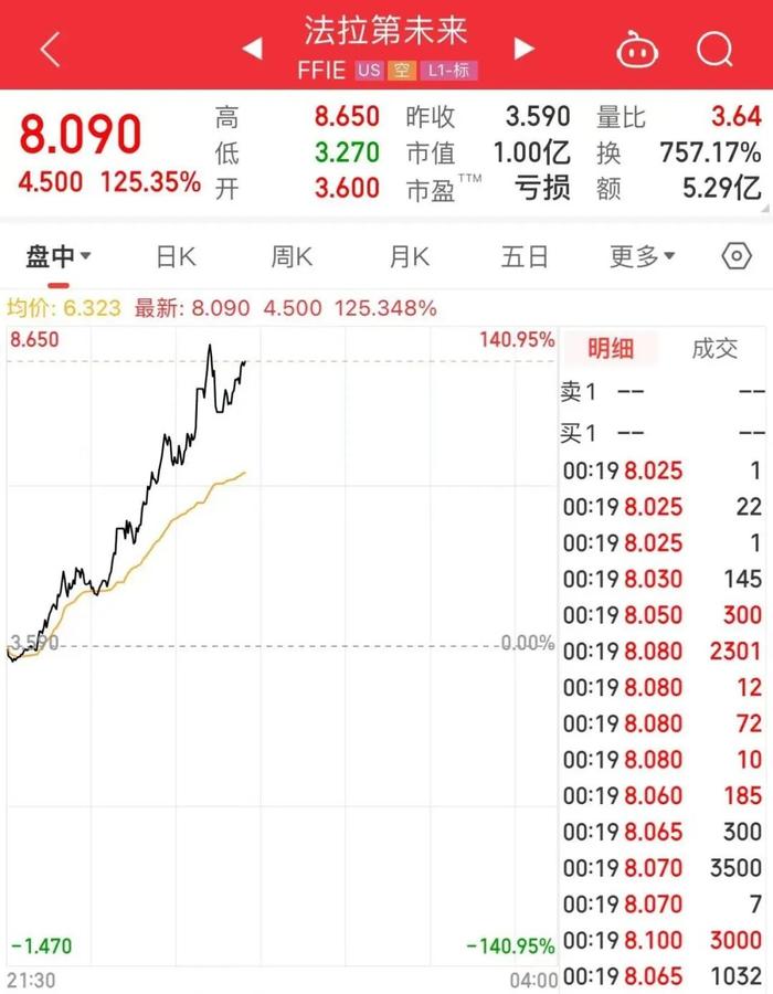 美国发布重磅数据，金银大跌，原油拉升！黄金后市怎么走？