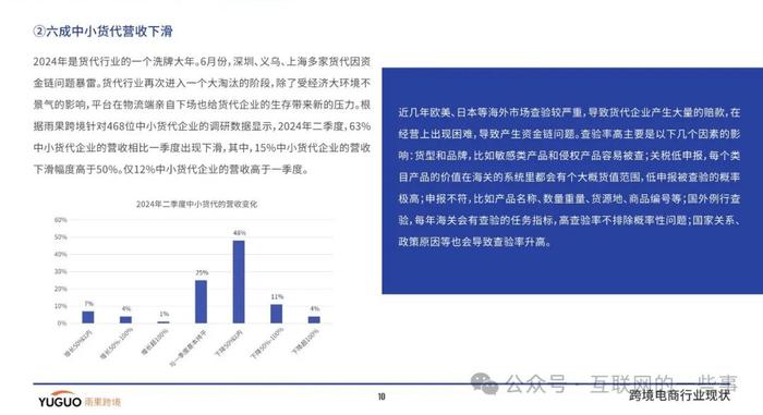 报告 | 2024跨境电商行业二季度报告（附下载）