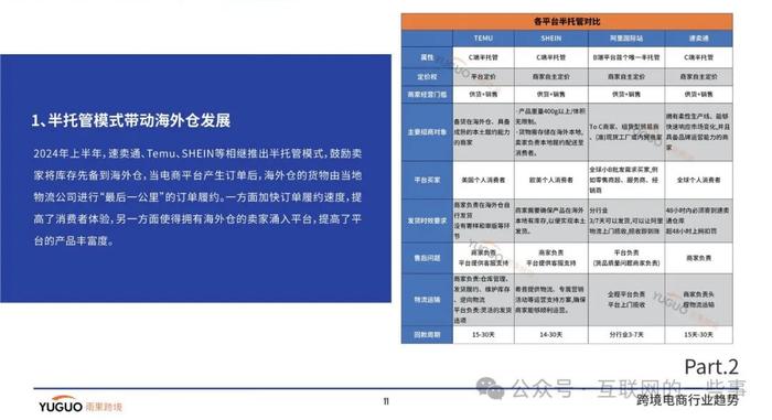 报告 | 2024跨境电商行业二季度报告（附下载）