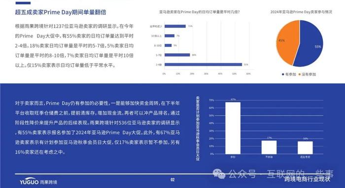 报告 | 2024跨境电商行业二季度报告（附下载）