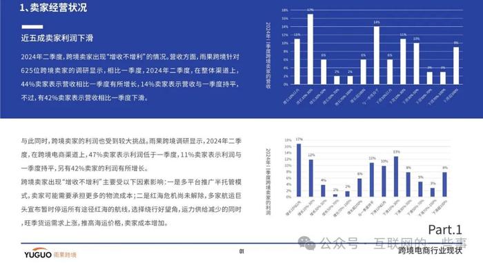 报告 | 2024跨境电商行业二季度报告（附下载）